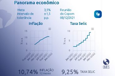 13952 Projeções para inflação para 2022 tudo o que você precisa saber