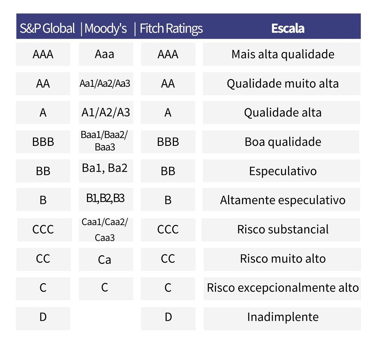 O Que é Rating? Descubra Para O Que Serve – OMES